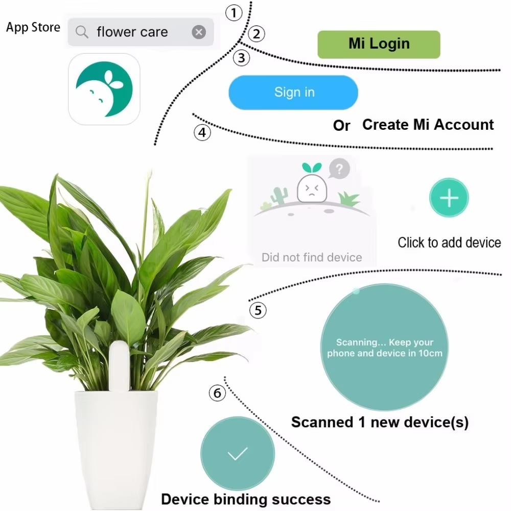 Testeur de sol intelligent, mo - Smart Garden Nutrients avis et prix