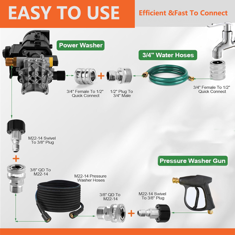 Kit d'adaptateur pour nettoyeu - Smart Garden Furniture avis et prix