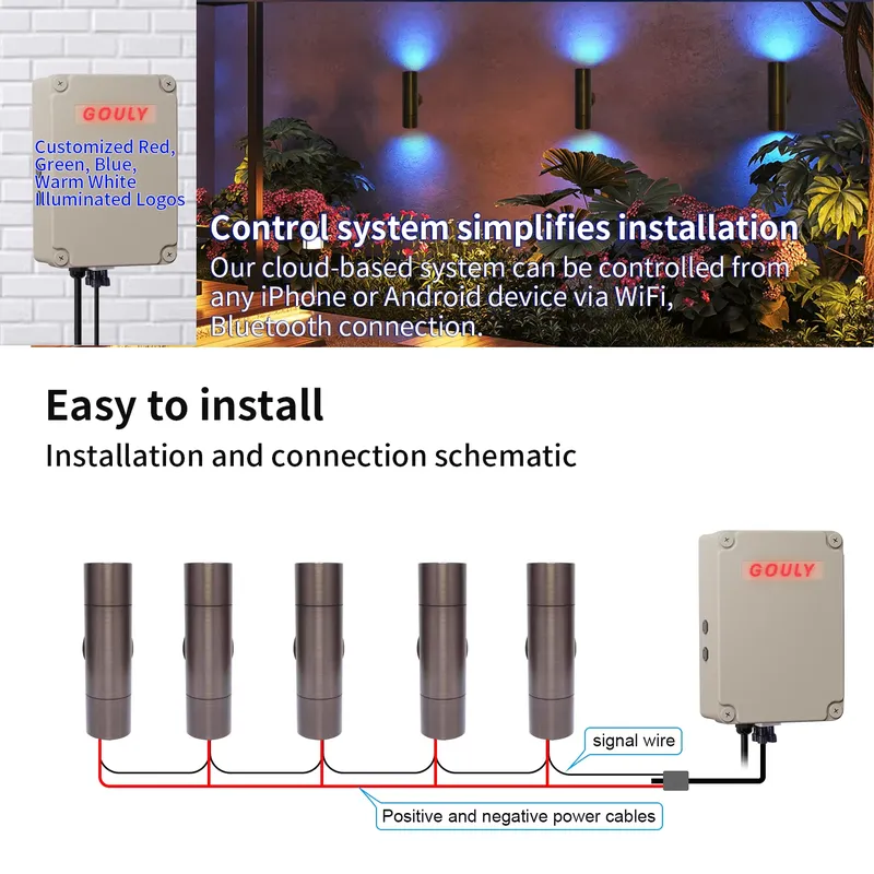 Applique murale LED extérieure - Smart Gardening avis et prix